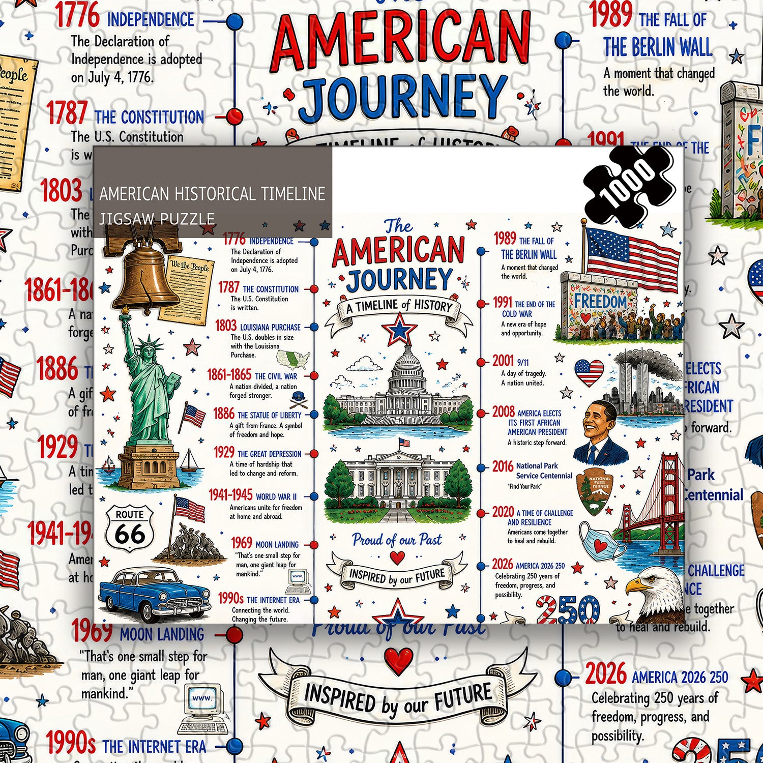 American Historical Timeline Jigsaw Puzzle 1000 Pieces