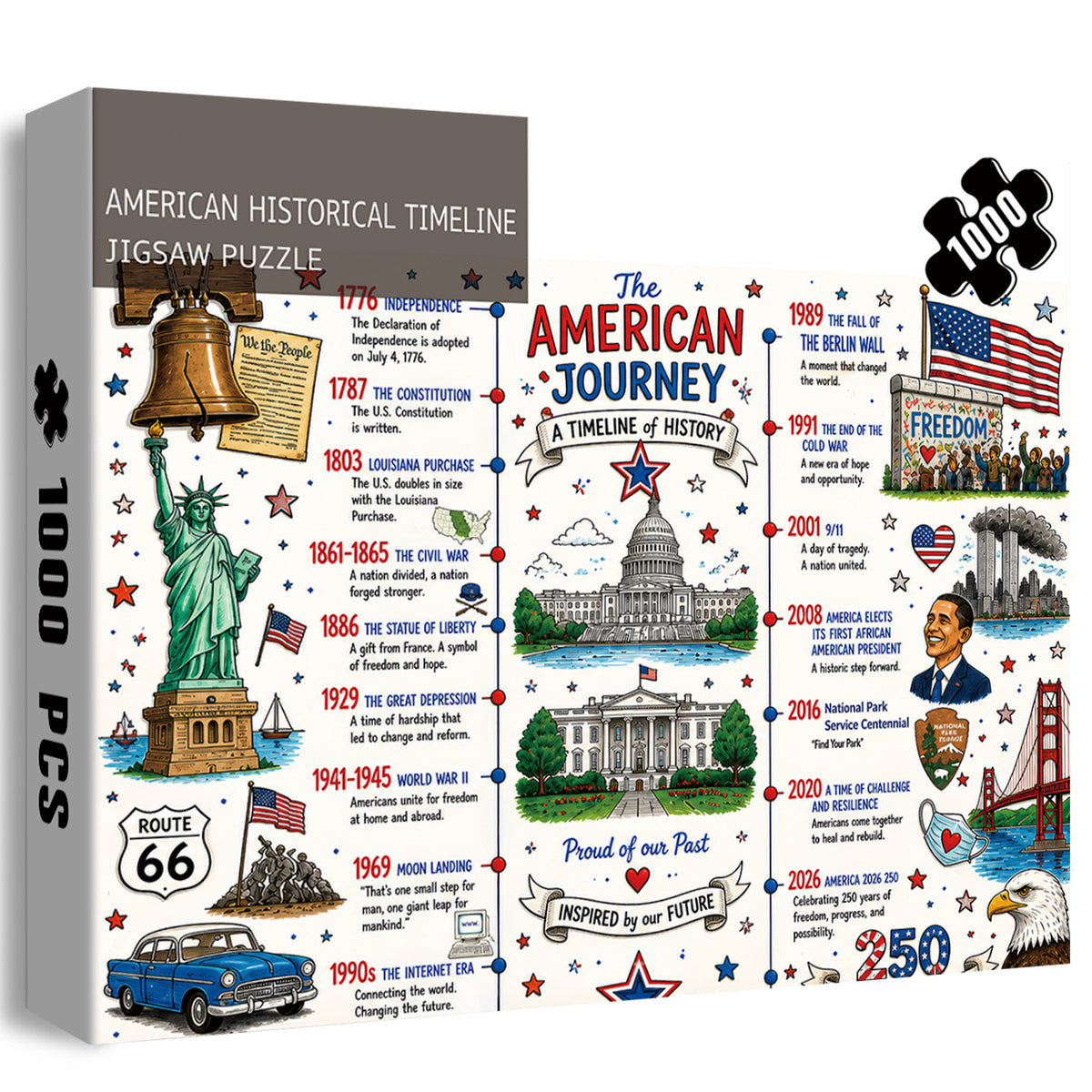 American Historical Timeline Jigsaw Puzzle 1000 Pieces