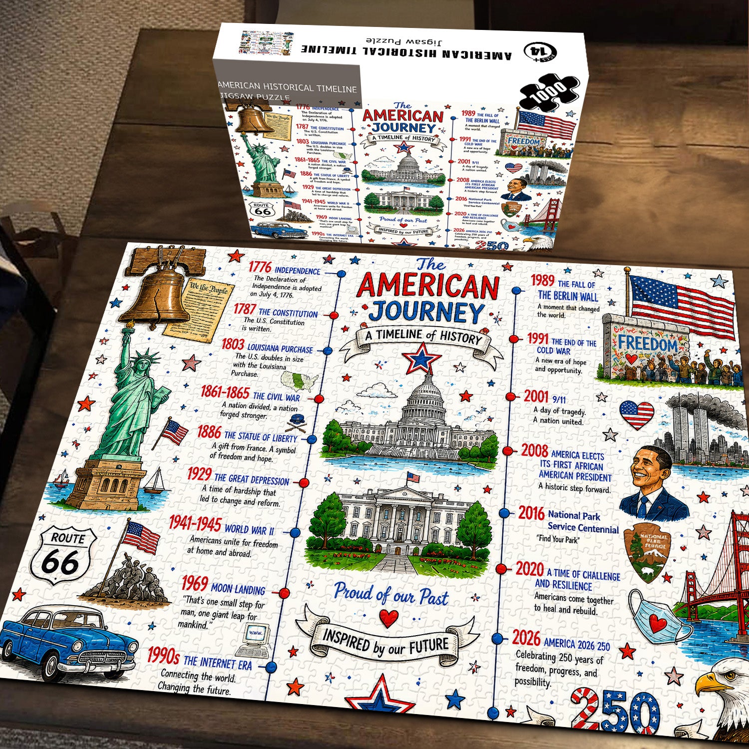 American Historical Timeline Jigsaw Puzzle 1000 Pieces