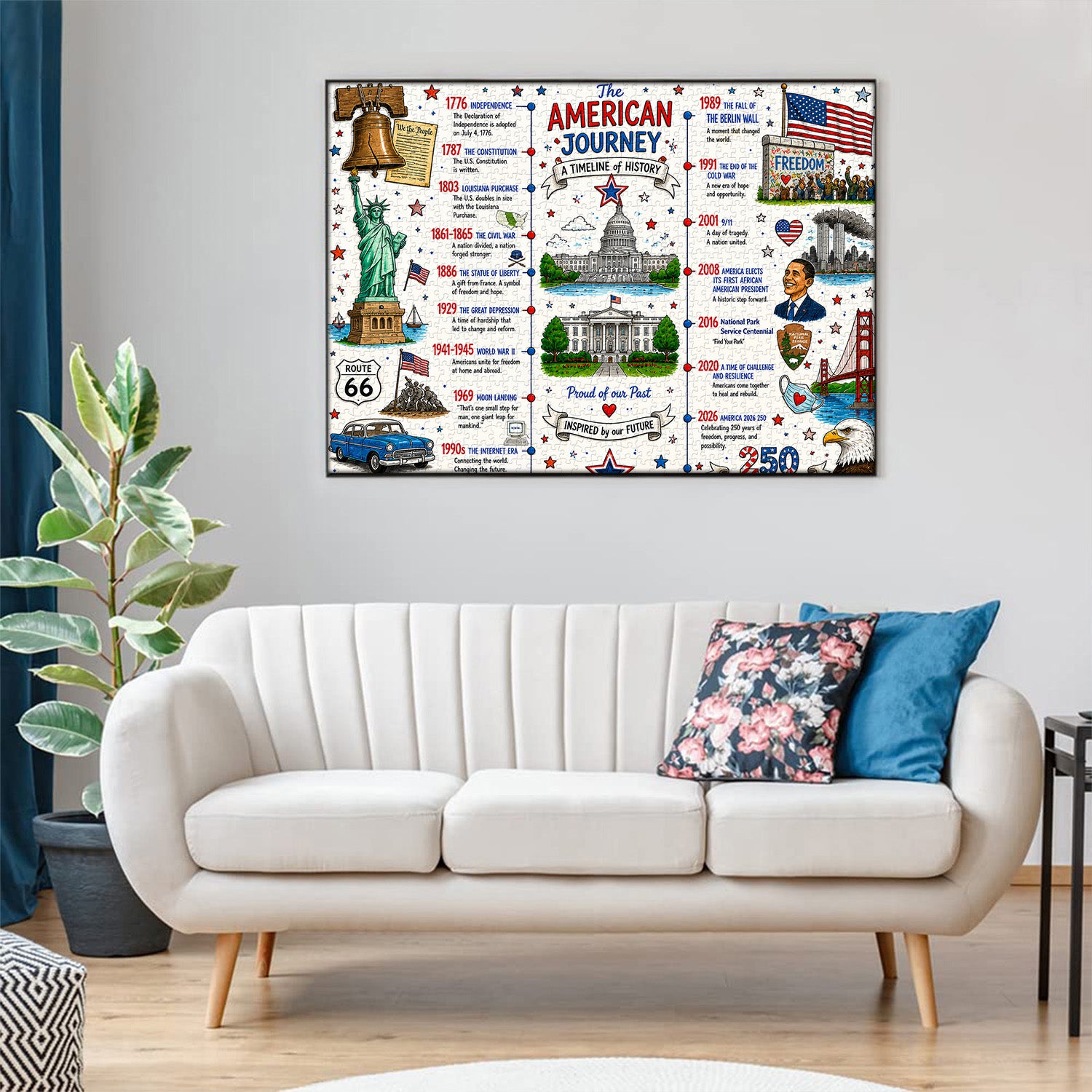 American Historical Timeline Jigsaw Puzzle 1000 Pieces