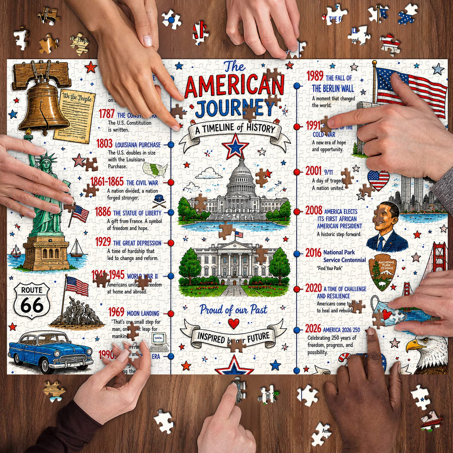 American Historical Timeline Jigsaw Puzzle 1000 Pieces