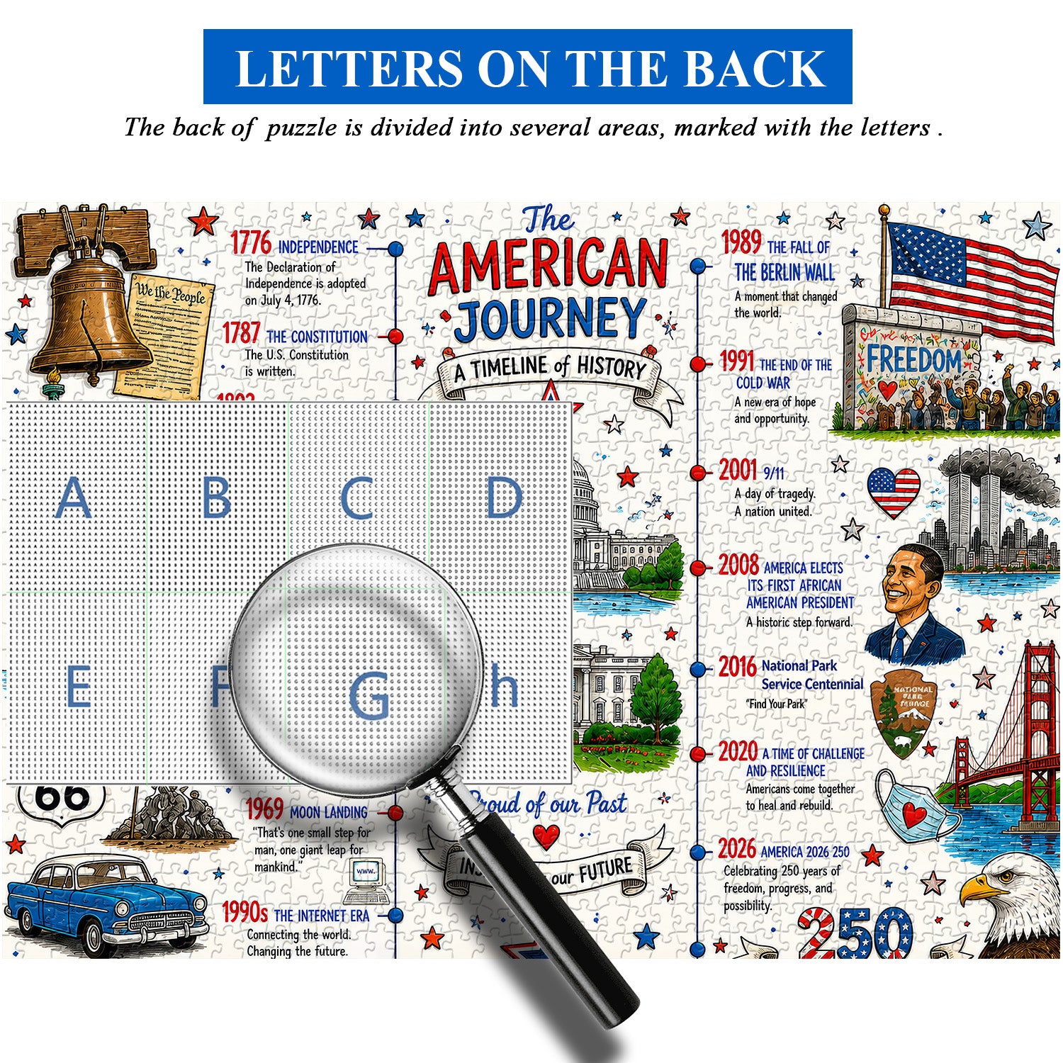 American Historical Timeline Jigsaw Puzzle 1000 Pieces